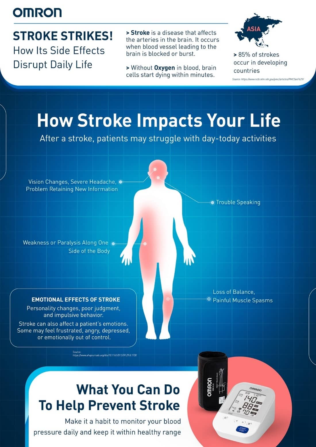 How Stroke Disrupts Your Daily Life & How To Prevent It